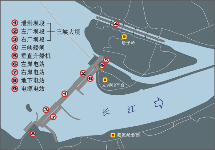 三峡枢纽工程有哪些主要修建物？？ 